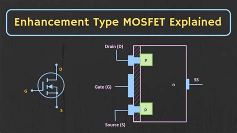 n channel mosfet explained.